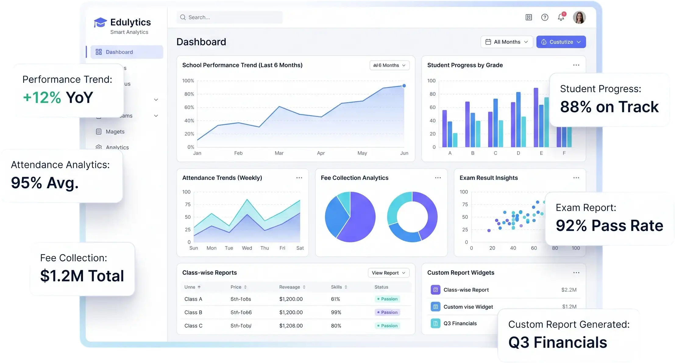 Smart Analytics