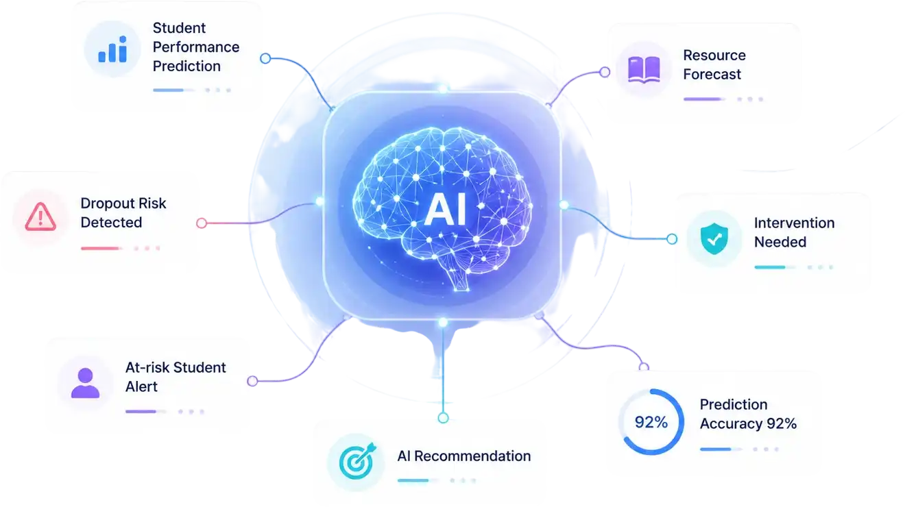Predictive Analytics & AI Insights